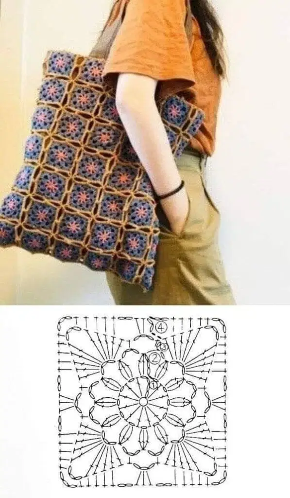 gráfico de bolsa de crochê