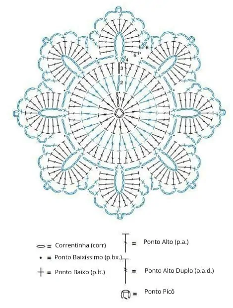 grafico de porta copo girassol